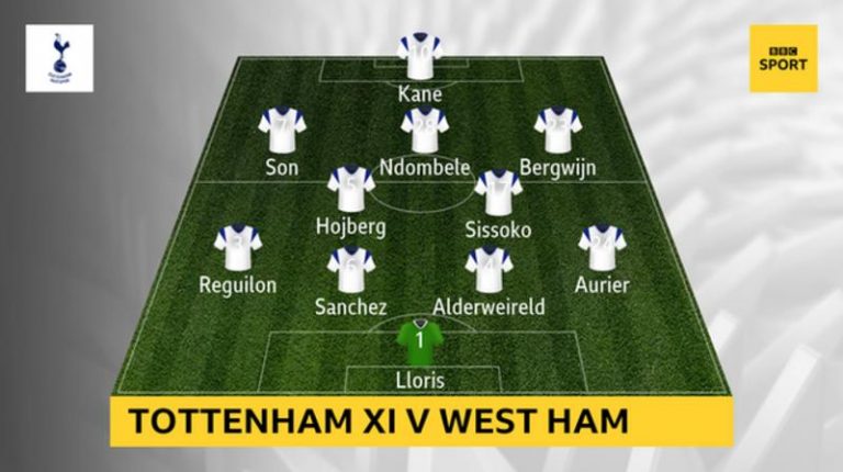 114959649 tottenhamxivwestham