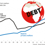 africa debt