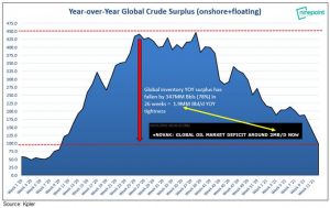 opec