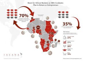 africa