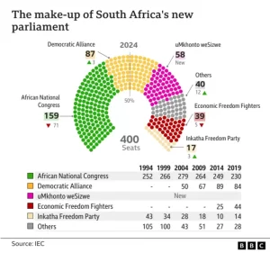 south africa