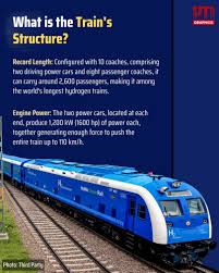 Hydrogen Powered