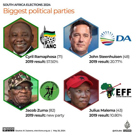 SA Elections